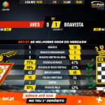 GoalPoint-Aves-Boavista-Liga-NOS-201920-90m