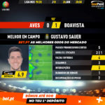 GoalPoint-Aves-Boavista-Liga-NOS-201920-MVP