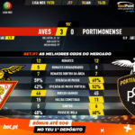 GoalPoint-Aves-Portimonense-Liga-NOS-201920-90m