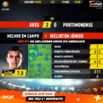 GoalPoint-Aves-Portimonense-Liga-NOS-201920-MVP