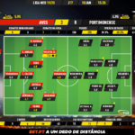 GoalPoint-Aves-Portimonense-Liga-NOS-201920-Ratings