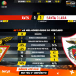 GoalPoint-Aves-Santa-Clara-Liga-NOS-201920-90m