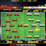 GoalPoint-Aves-Santa-Clara-Liga-NOS-201920-Ratings