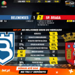 GoalPoint-Belenenses-Braga-Liga-NOS-201920-90m