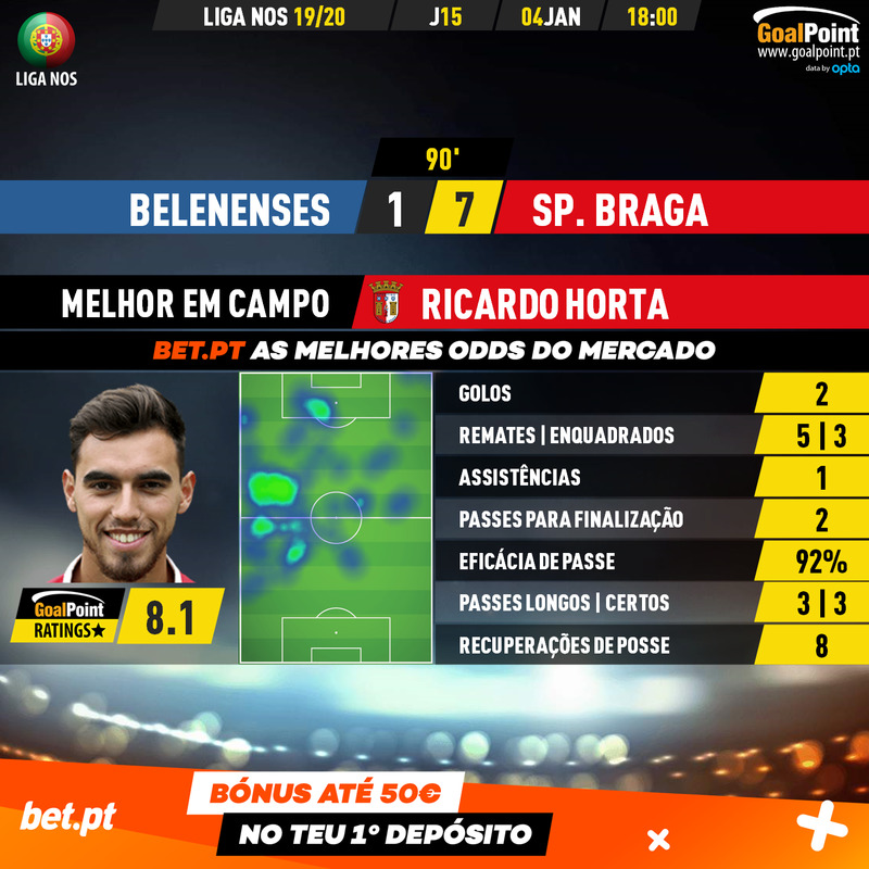 GoalPoint-Belenenses-Braga-Liga-NOS-201920-MVP