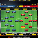 GoalPoint-Belenenses-Braga-Liga-NOS-201920-Ratings