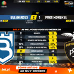 GoalPoint-Belenenses-Portimonense-Liga-NOS-201920-90m