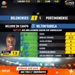 GoalPoint-Belenenses-Portimonense-Liga-NOS-201920-MVP