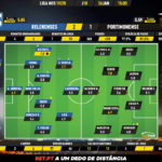 GoalPoint-Belenenses-Portimonense-Liga-NOS-201920-Ratings