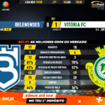 GoalPoint-Belenenses-Vitória-FC-Liga-NOS-201920-90m