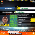 GoalPoint-Belenenses-Vitória-FC-Liga-NOS-201920-MVP
