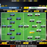GoalPoint-Belenenses-Vitória-FC-Liga-NOS-201920-Ratings