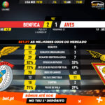 GoalPoint-Benfica-Aves-Liga-NOS-201920-90m