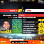 GoalPoint-Benfica-Aves-Liga-NOS-201920-MVP