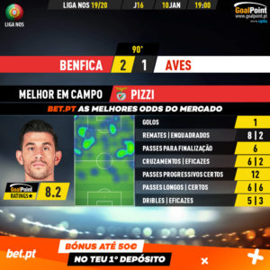 GoalPoint-Benfica-Aves-Liga-NOS-201920-MVP