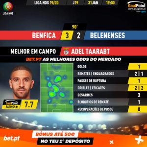 GoalPoint-Benfica-Belenenses-Liga-NOS-201920-MVP