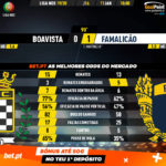 GoalPoint-Boavista-Famalicão-Liga-NOS-201920-90m
