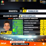 GoalPoint-Boavista-Famalicão-Liga-NOS-201920-MVP
