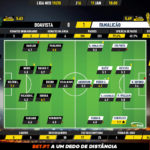 GoalPoint-Boavista-Famalicão-Liga-NOS-201920-Ratings