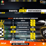 GoalPoint-Boavista-Portimonense-Liga-NOS-201920-90m