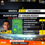 GoalPoint-Boavista-Portimonense-Liga-NOS-201920-MVP