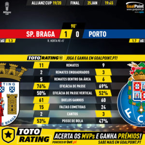 GoalPoint-Braga-Porto-Taca-da-Liga-201920-90m