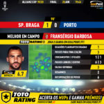 GoalPoint-Braga-Porto-Taca-da-Liga-201920-MVP