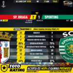 GoalPoint-Braga-Sporting-Taca-da-Liga-201920-90m