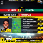 GoalPoint-Braga-Sporting-Taca-da-Liga-201920-MVP
