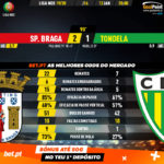 GoalPoint-Braga-Tondela-Liga-NOS-201920-90m