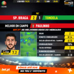 GoalPoint-Braga-Tondela-Liga-NOS-201920-MVP