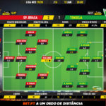 GoalPoint-Braga-Tondela-Liga-NOS-201920-Ratings