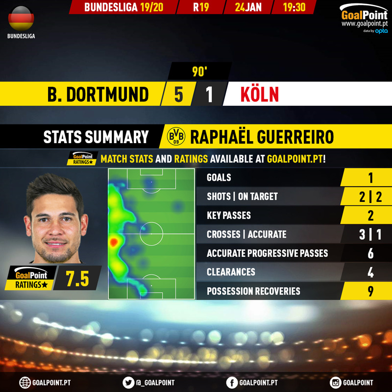 GoalPoint-Dortmund-Koln-German-Bundesliga-201920-MVP