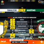 GoalPoint-Famalicão-Marítimo-Liga-NOS-201920-90m