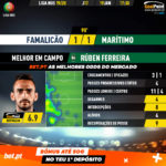 GoalPoint-Famalicão-Marítimo-Liga-NOS-201920-MVP