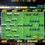 GoalPoint-Famalicão-Marítimo-Liga-NOS-201920-Ratings