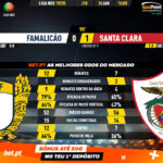 GoalPoint-Famalicão-Santa-Clara-Liga-NOS-201920-90m