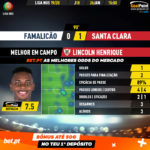 GoalPoint-Famalicão-Santa-Clara-Liga-NOS-201920-MVP