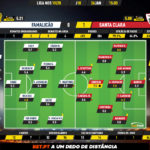GoalPoint-Famalicão-Santa-Clara-Liga-NOS-201920-Ratings