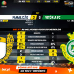 GoalPoint-Famalicão-Vitória-FC-Liga-NOS-201920-90m