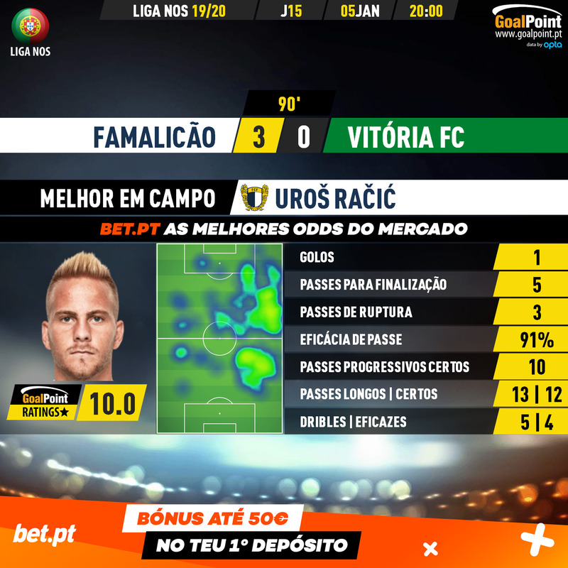 GoalPoint-Famalicão-Vitória-FC-Liga-NOS-201920-MVP