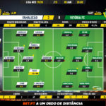 GoalPoint-Famalicão-Vitória-FC-Liga-NOS-201920-Ratings