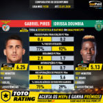 GoalPoint-Gabriel_Pires_2019_vs_Idrissa_Doumbia_2019-infog