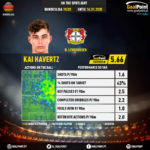 GoalPoint-German-Bundesliga-2018-Kai-Havertz-infog