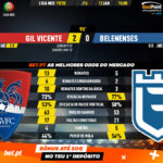 GoalPoint-Gil-Vicente-Belenenses-Liga-NOS-201920-90m