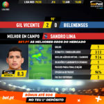 GoalPoint-Gil-Vicente-Belenenses-Liga-NOS-201920-MVP