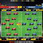 GoalPoint-Gil-Vicente-Belenenses-Liga-NOS-201920-Ratings