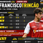 GoalPoint-Jogador-do-mes-Trincao-Braga-Janeiro-2020-infog