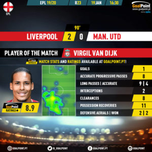 GoalPoint-Liverpool-Man-Utd-English-Premier-League-201920-MVP