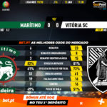 GoalPoint-Marítimo-Vitória-SC-Liga-NOS-201920-90m